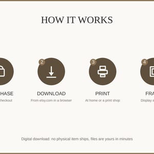How it works: buy, download from etsy.com in a web browser, print at home or a print shop, then frame