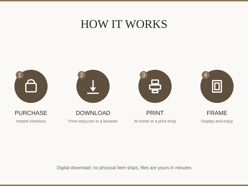 How it works: buy, download from etsy.com in a web browser, print at home or a print shop, then frame