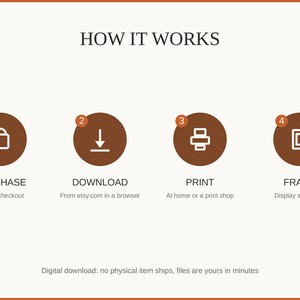 How it works: buy, download from etsy.com in a web browser, print at home or a print shop, then frame
