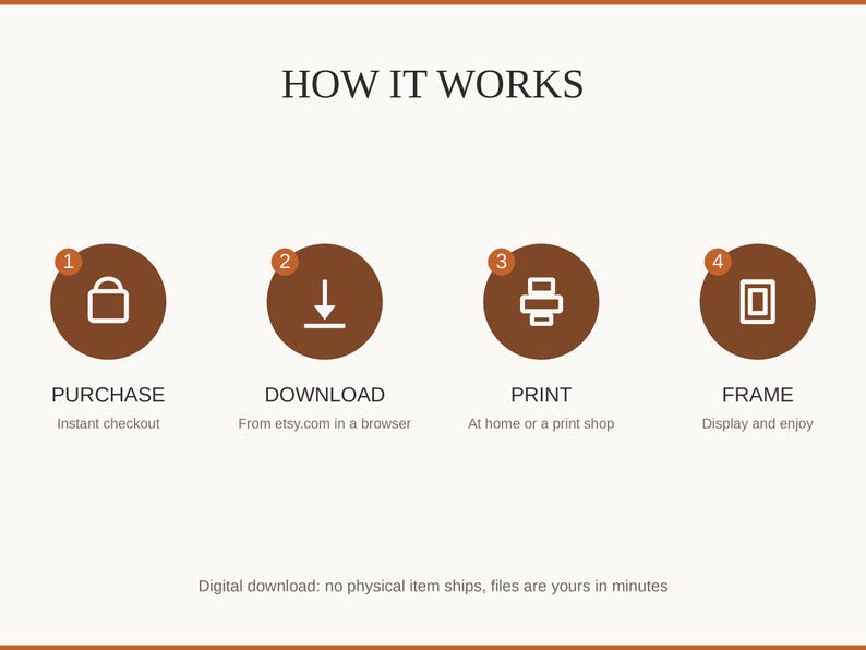How it works: buy, download from etsy.com in a web browser, print at home or a print shop, then frame