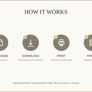 How it works: purchase, download, print at home or a shop, then frame and enjoy