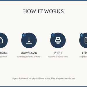 How it works: purchase, download, print at home or a shop, then frame and enjoy