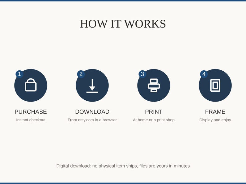 How it works: purchase, download, print at home or a shop, then frame and enjoy