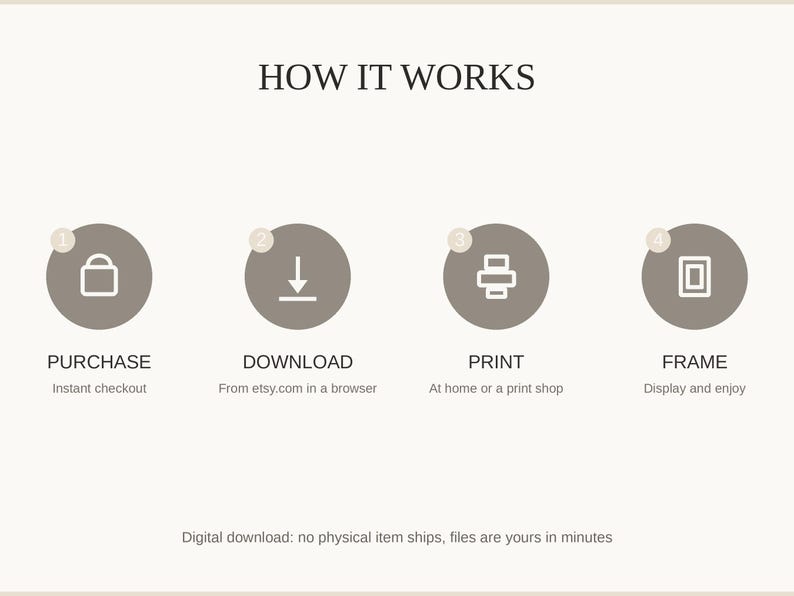 How it works: purchase, download, print at home or a shop, then frame and enjoy