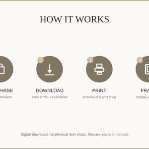 How it works: purchase, download, print at home or a shop, then frame and enjoy
