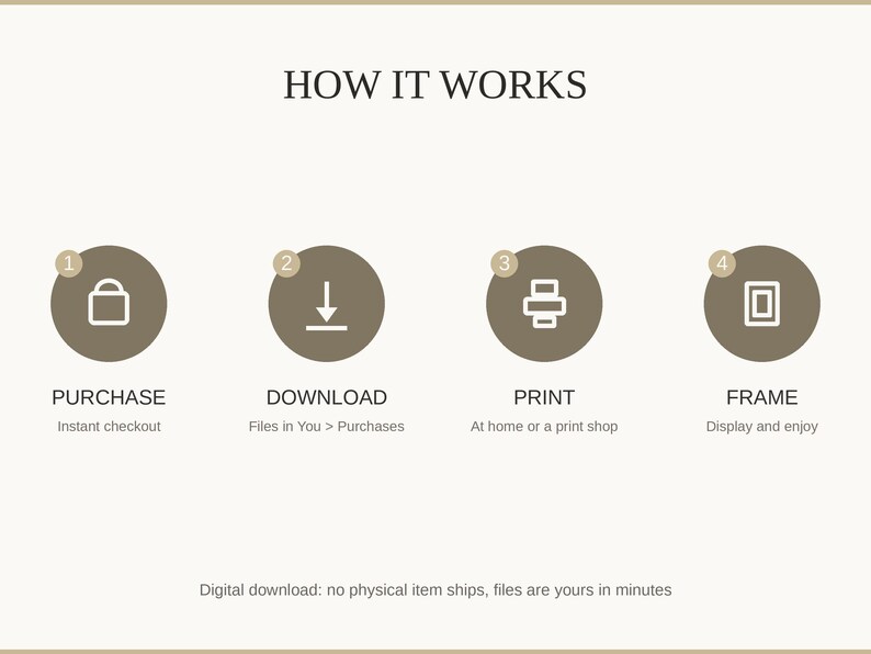 How it works: purchase, download, print at home or a shop, then frame and enjoy