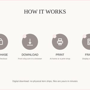 How it works: purchase, download, print at home or a shop, then frame and enjoy