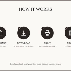 How it works: purchase, download, print at home or a shop, then frame and enjoy