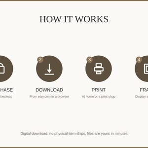 How it works: buy, download from etsy.com in a web browser, print at home or a print shop, then frame