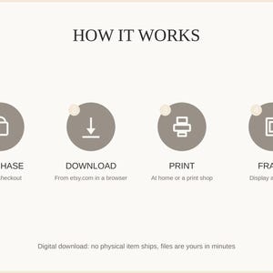 How it works: purchase, download, print at home or a shop, then frame and enjoy