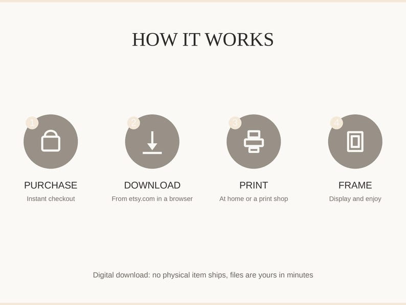 How it works: purchase, download, print at home or a shop, then frame and enjoy