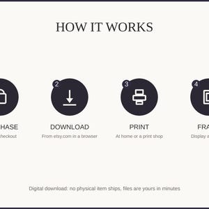 How it works: purchase, download, print at home or a shop, then frame and enjoy