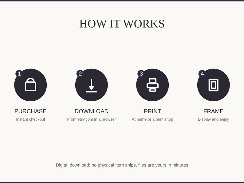 How it works: purchase, download, print at home or a shop, then frame and enjoy
