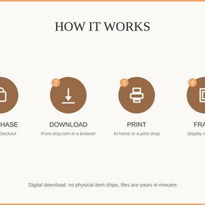 How it works: purchase, download, print at home or a shop, then frame and enjoy