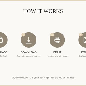How it works: purchase, download, print at home or a shop, then frame and enjoy