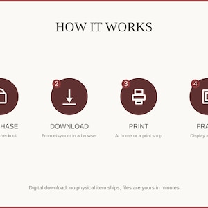 How it works: purchase, download, print at home or a shop, then frame and enjoy