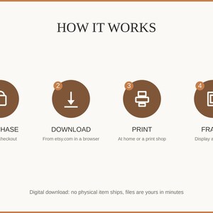 How it works: purchase, download, print at home or a shop, then frame and enjoy