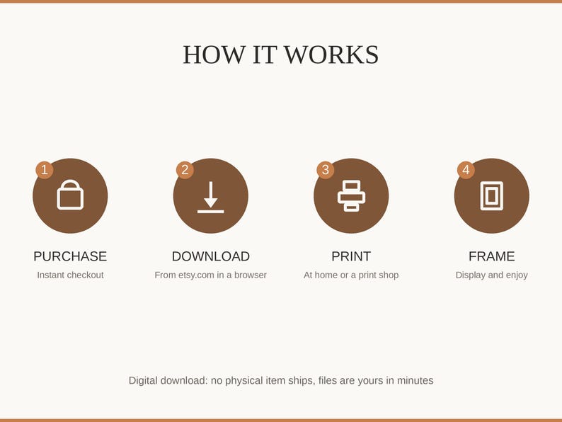 How it works: purchase, download, print at home or a shop, then frame and enjoy