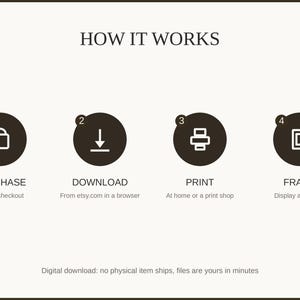 How it works: purchase, download, print at home or a shop, then frame and enjoy