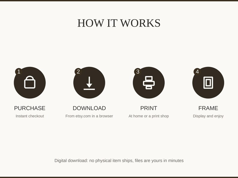 How it works: purchase, download, print at home or a shop, then frame and enjoy