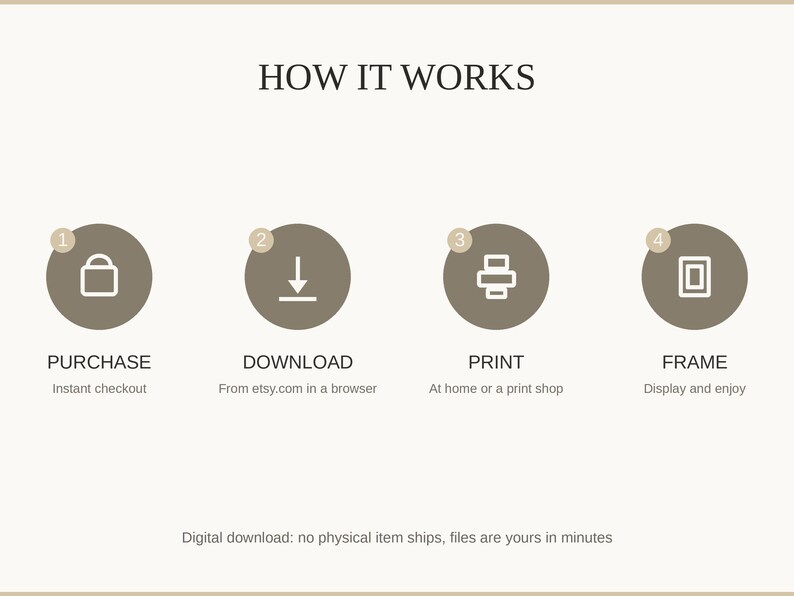 How it works: purchase, download, print at home or a shop, then frame and enjoy