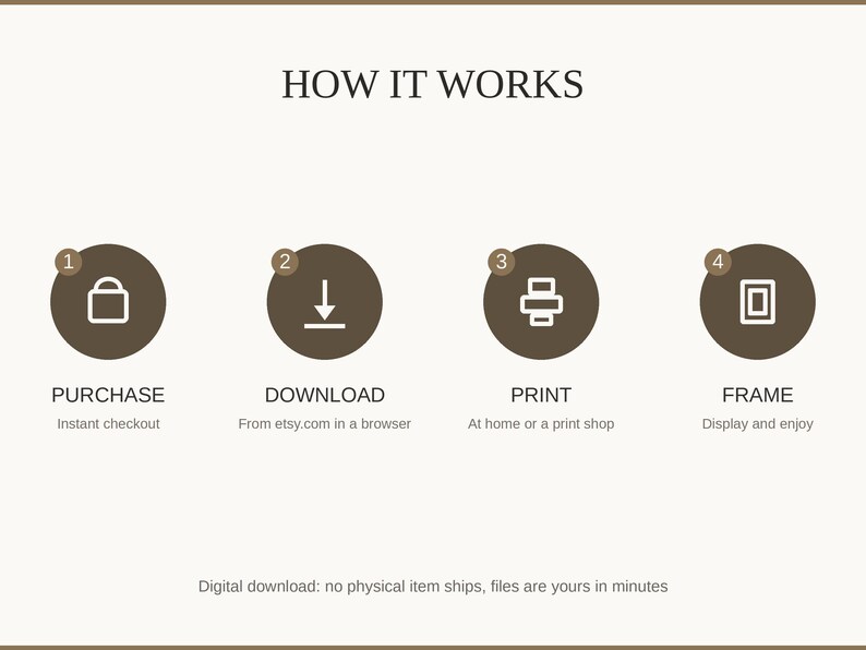 How it works: buy, download from etsy.com in a web browser, print at home or a print shop, then frame
