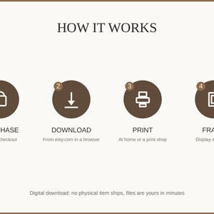 How it works: buy, download from etsy.com in a web browser, print at home or a print shop, then frame