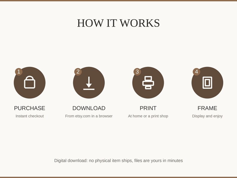 How it works: buy, download from etsy.com in a web browser, print at home or a print shop, then frame