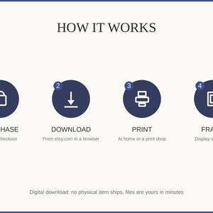 How it works: purchase, download, print at home or a shop, then frame and enjoy