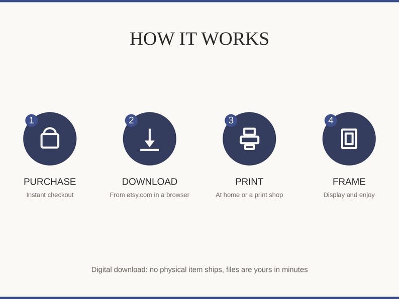 How it works: purchase, download, print at home or a shop, then frame and enjoy