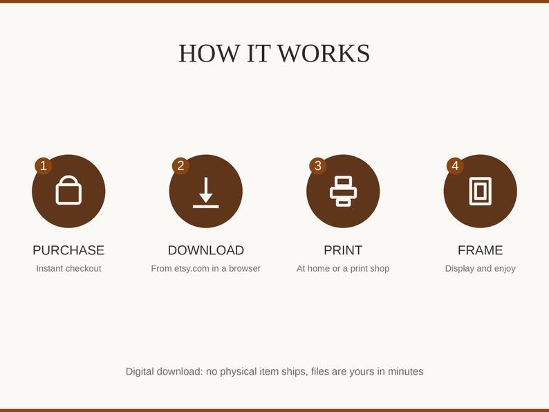How it works: purchase, download, print at home or a shop, then frame and enjoy