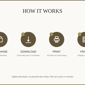 How it works: buy, download from etsy.com in a web browser, print at home or a print shop, then frame