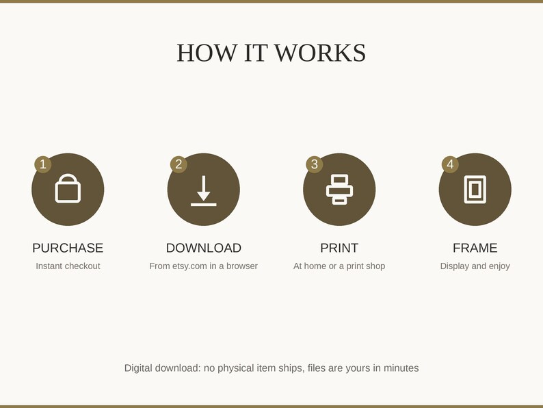 How it works: buy, download from etsy.com in a web browser, print at home or a print shop, then frame