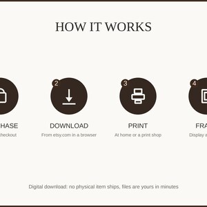 How it works: purchase, download, print at home or a shop, then frame and enjoy