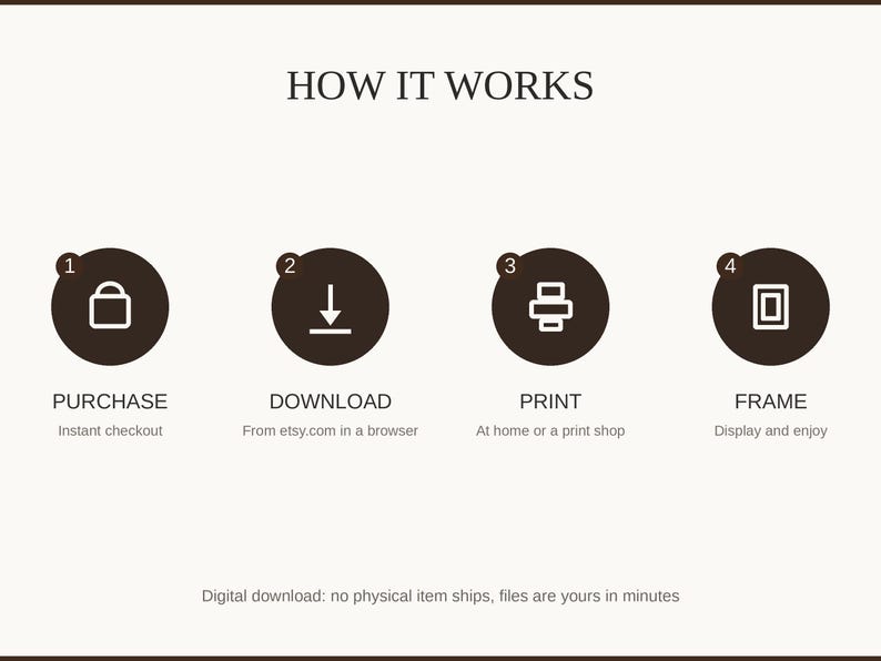 How it works: purchase, download, print at home or a shop, then frame and enjoy
