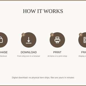 How it works: buy, download from etsy.com in a web browser, print at home or a print shop, then frame