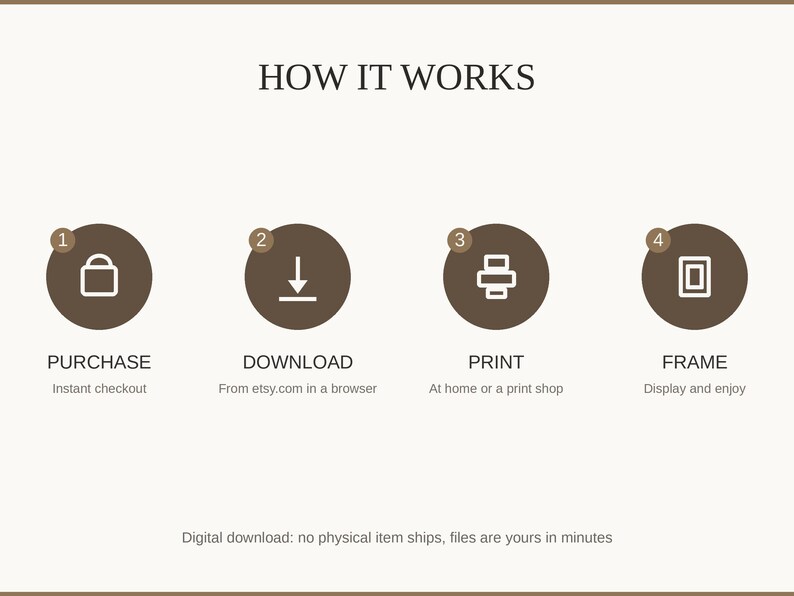 How it works: buy, download from etsy.com in a web browser, print at home or a print shop, then frame