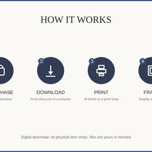 How it works: purchase, download, print at home or a shop, then frame and enjoy