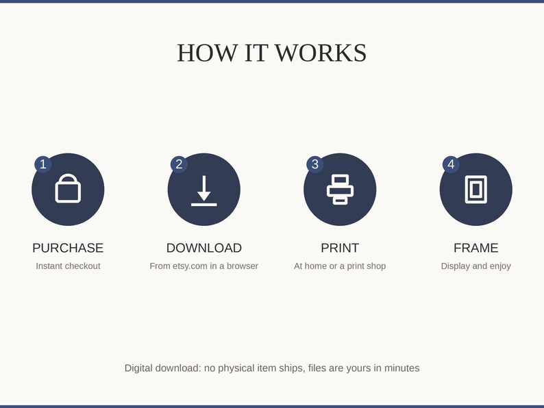 How it works: purchase, download, print at home or a shop, then frame and enjoy