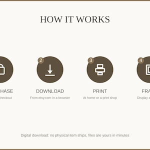 How it works: buy, download from etsy.com in a web browser, print at home or a print shop, then frame