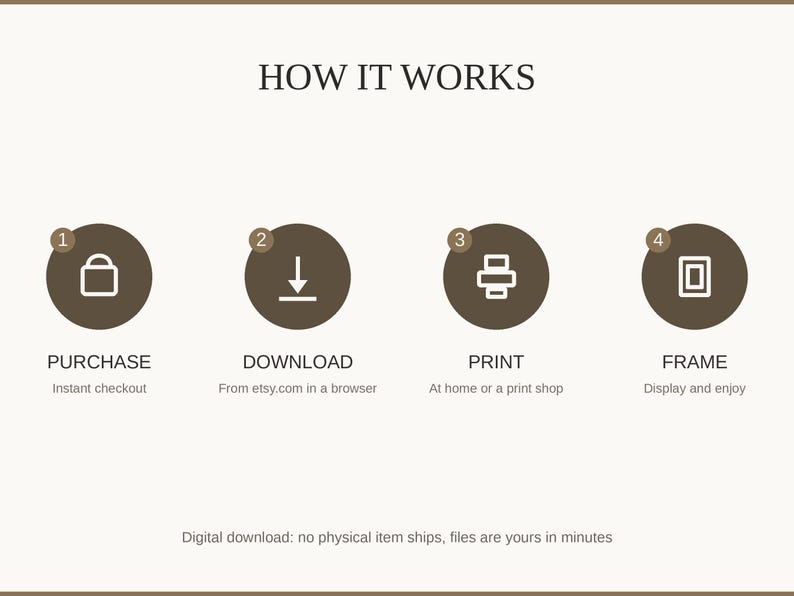 How it works: buy, download from etsy.com in a web browser, print at home or a print shop, then frame