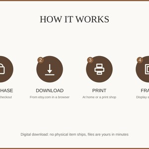 How it works: purchase, download, print at home or a shop, then frame and enjoy