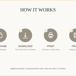 How it works: purchase, download, print at home or a shop, then frame and enjoy