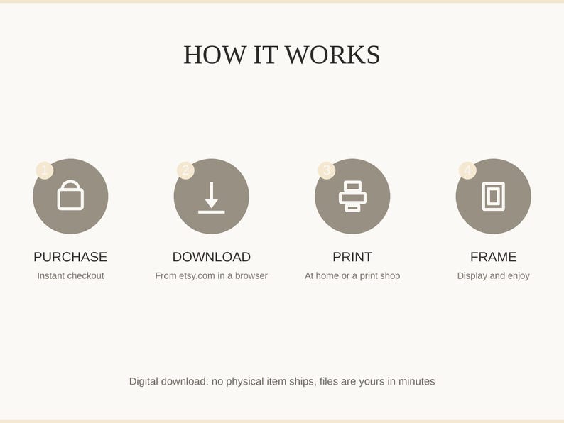 How it works: purchase, download, print at home or a shop, then frame and enjoy