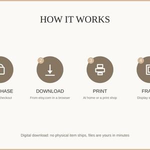 How it works: purchase, download, print at home or a shop, then frame and enjoy