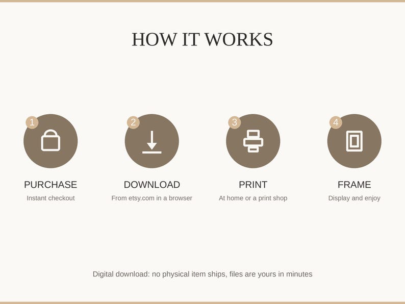 How it works: purchase, download, print at home or a shop, then frame and enjoy