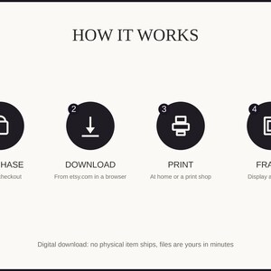How it works: purchase, download, print at home or a shop, then frame and enjoy