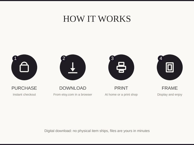 How it works: purchase, download, print at home or a shop, then frame and enjoy