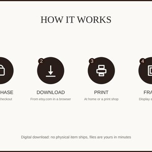 How it works: purchase, download, print at home or a shop, then frame and enjoy