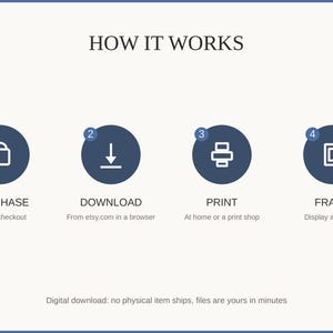 How it works: purchase, download, print at home or a shop, then frame and enjoy